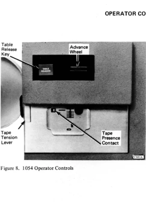 Figure 8. 1054 Operator Controls 