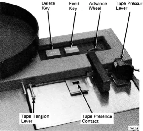 Figure 9. 1055 Operator Controls 