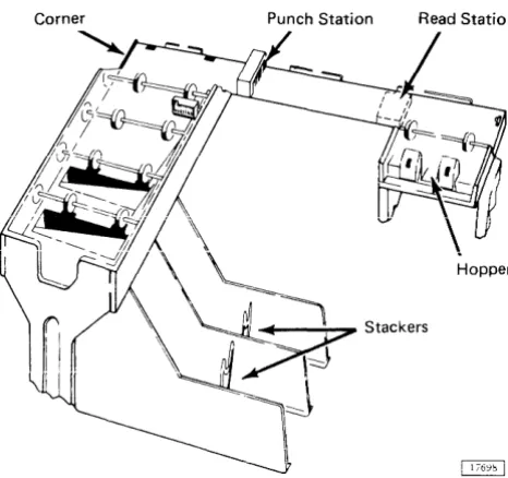 Figure 10. 1442 Card Path 