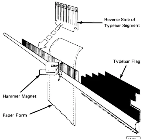 Figure 12. 1443 Printing Schematic 