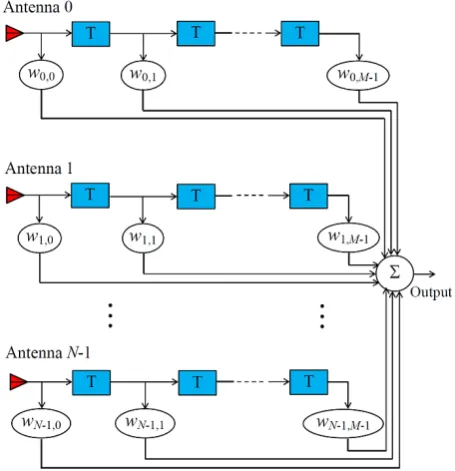Fig. 1 General structure of a wideband TDL array antenna. 