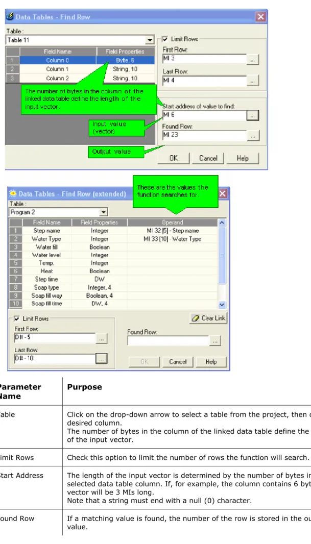 Table  Click on the drop-down arrow to select a table from the project, then click the  desired column