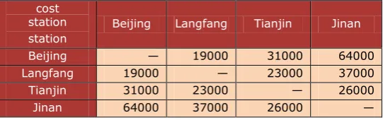 Table 9. Variable operating cost for empty running 