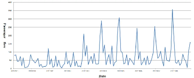 Figure 2.  