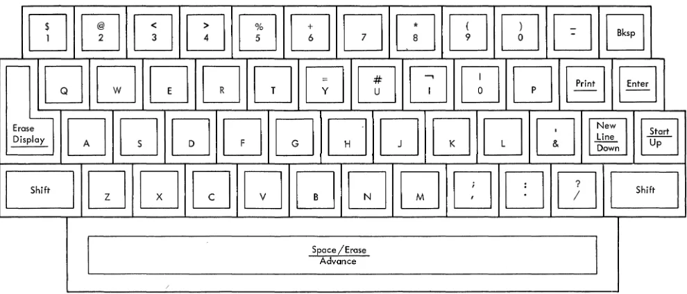 Figure 1. Optional Alphameric Keyboard for 2260 Display Station, Model 1 or 2 