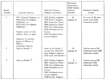 Figure 1-1. Summary of IBM 2848 Display Control Models 