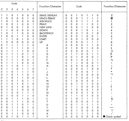 Figure 1-14. Keyboard Code 