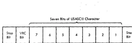 Figure 5. Ten-Bit Format of TransmittedUSASCII Characters 