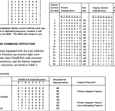 Table 5. 2265/2845 Commands 