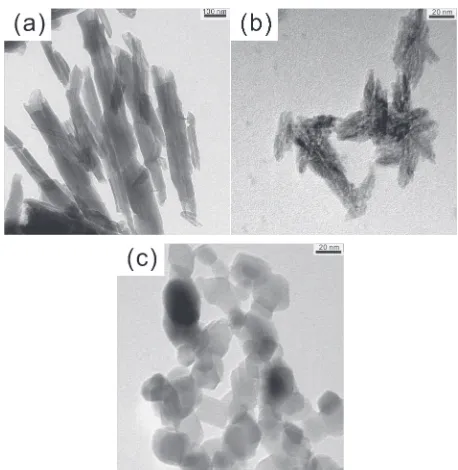 Fig. 1Transmission electron microscopy (TEM) micrographs of (a) rawhalloysite, (b) TiO2 nanoparticles synthesized at 60°C for 3 h in this study,and (c) T805 TiO2 nanoparticles manufactured by Degussa.