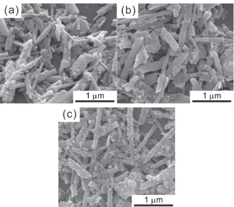 Fig. 4Ultraviolet (UV) extinction efﬁciency of the hybrid powdersprepared by the two processes compared with raw halloysite and bareTiO2 nanoparticles