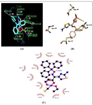 Table 3 Binding interactions of receptor protein DAOA with ligand
