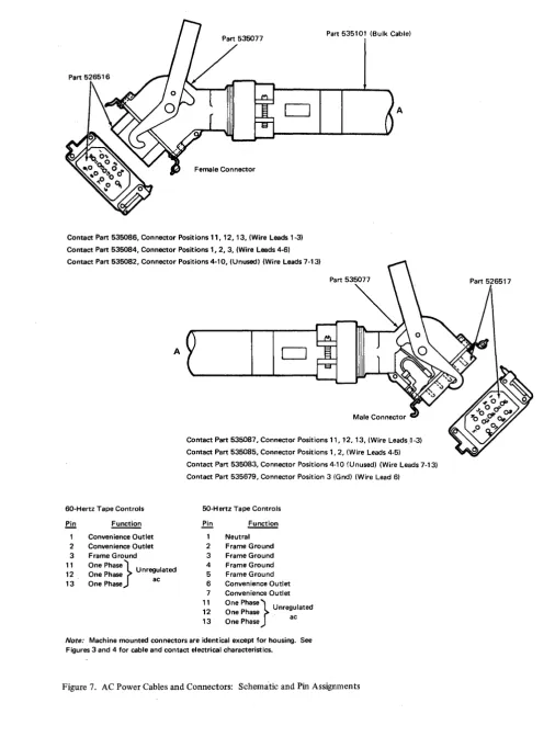 Figure 7. AC Power Cables and Connectors: Schematic and Pin Assignments 