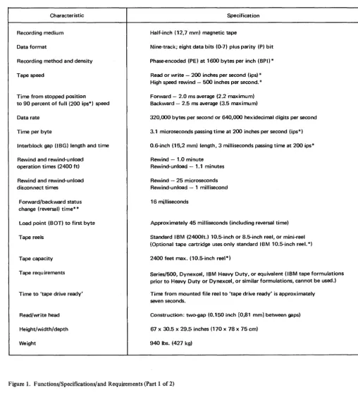 Figure 1. Functions/Specifications/and Requirements (Part 1 of 2) 