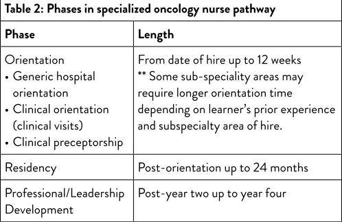 Table 1: Evaluation scheme for SONE