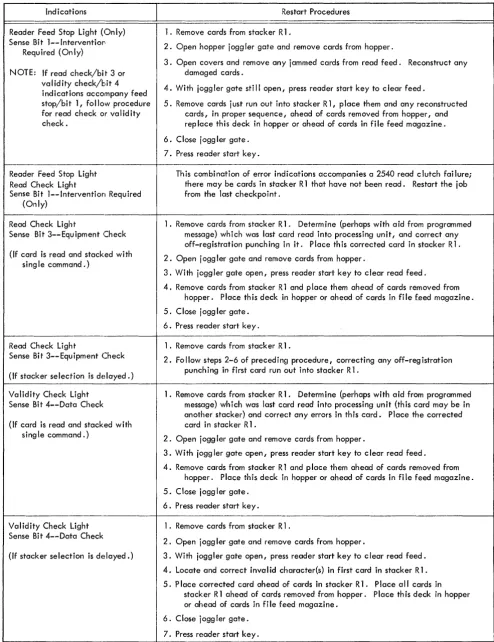 Figure 6. Restart Procedures - Standard and PFR Operation (Part 1 of 3) 