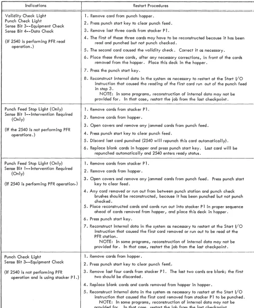 Figure 6. Restart Procedures - Standard and PFR Operation (Part 2 of 3) 