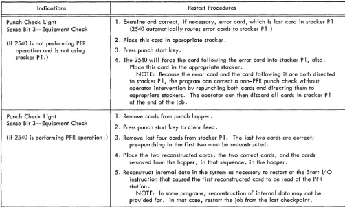 Figure 6. Restart Procedures - Standard and PFR Operation (Part 3 of 3) 