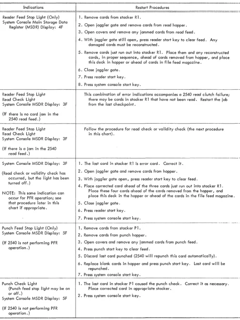 Figure 7. Restart Procedures - 2540 Compatibility Operation (Part 1 of 2) 