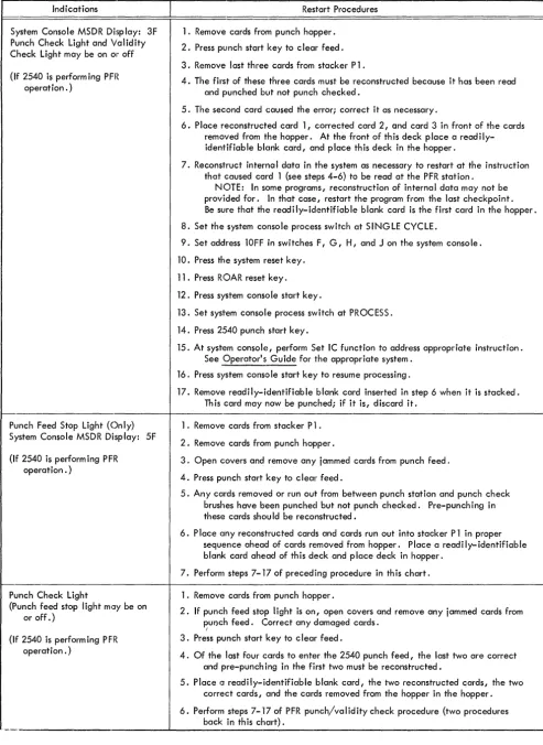 Figure 7. Restart Procedures - 2540 Compatibility Operation (Part 2 of 2) 
