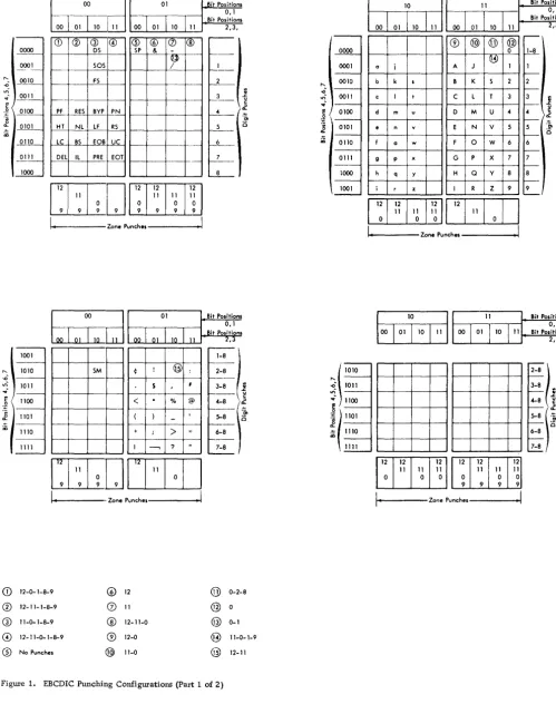 Figure 1. EBCDIC Punching Configurations (Part 1 of 2) 