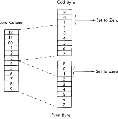 Figure 2. Card Paths 