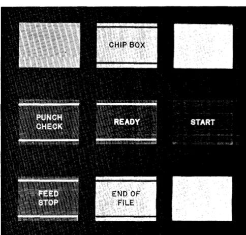 Figure 4. Reader Controls and Common Indicator Lights 