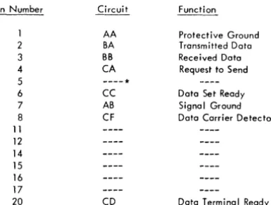 Figure 4. 2701 Data Set Interface Pin and Circuit Designations 