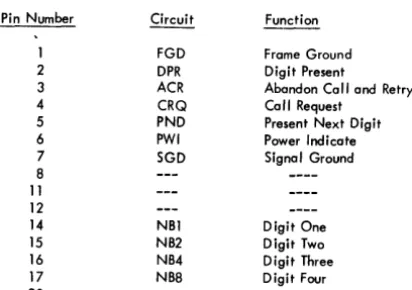 Figure 6. 2701 Automatic Calling Unit Interface Pin Circuit Designations 