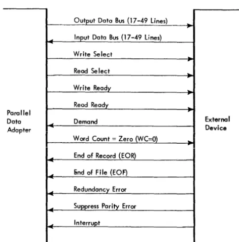 Figure 11. Parallel Data Interface 