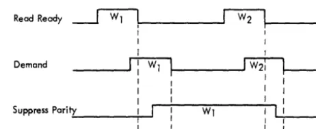 Figure 12. Parity Suppression for One Word 