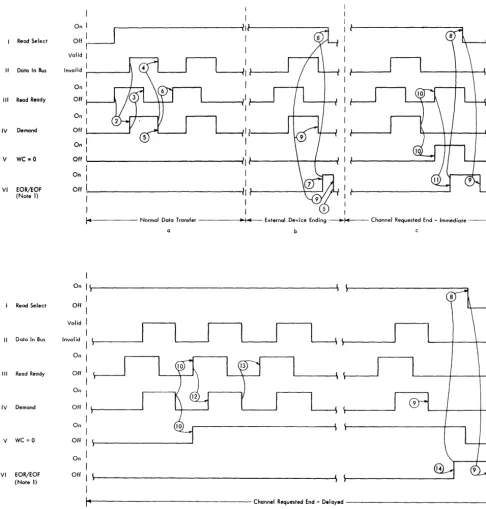 Figure 13. Interface Line Sequence - Read 
