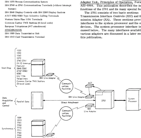 Figure 1. 2701 in a System Environment 