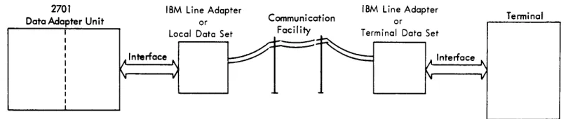 Figure 2. Terminal Connection 