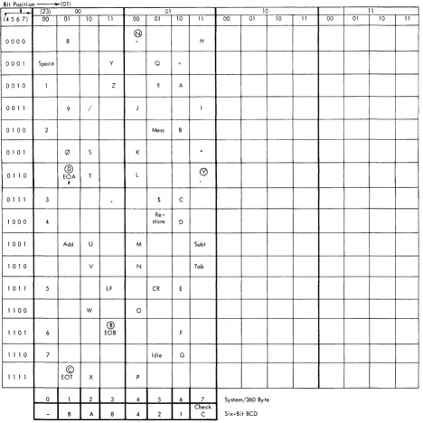 Figure 11. Code Structure for 1060 Data Communication System 