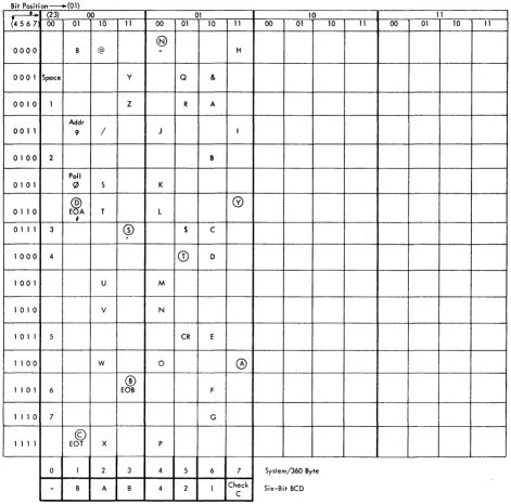 Figure 12. Code Structure for 1070 Process Communication System 