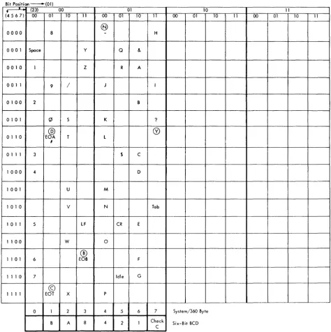 Figure 13. Code Structure for 1030 Data Collection System 