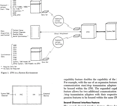 Figure 2. 2701 Functional Sections 