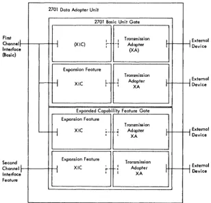 Figure 3 shows Second channel interface feature every transmission adapter. has four transmission adapters, two be all of the maximum 2701 configuration, using the above units and features