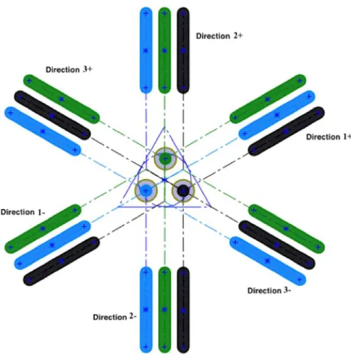 Figure 13: Print directions for a 4-nozzle polygon array 