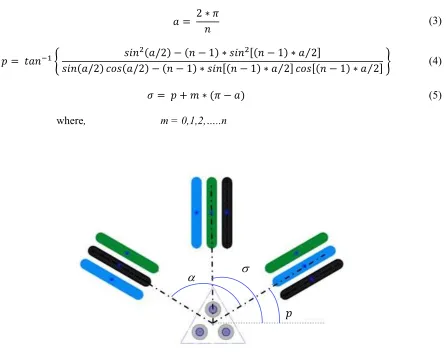 Figure 14: Deriving angles for feasible printing directions 
