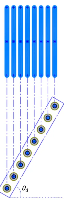 Figure 15: Variable printed line spacing achieved with rotation of a 1D array of nozzles 