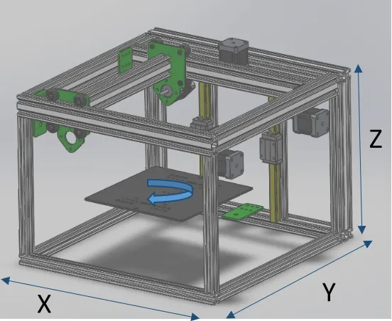 Figure 17: 4-Axis 3D printer 