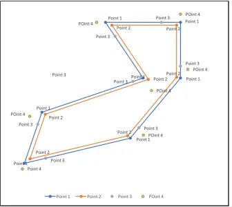Figure 22: Perimeter toolpath with 2 nozzles 