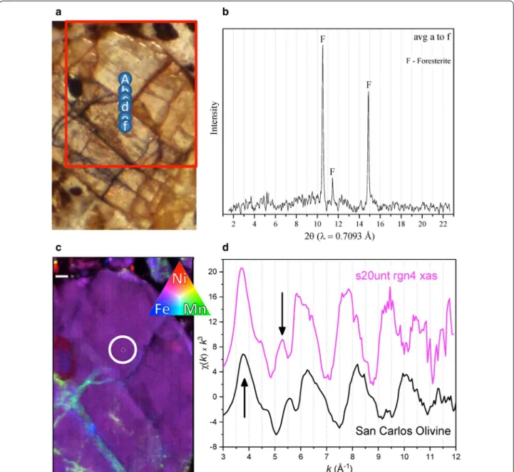 Figure  1  highlights the complementary use of µ-XRD and  µ-XAS to identify solid phase minerals which contain 