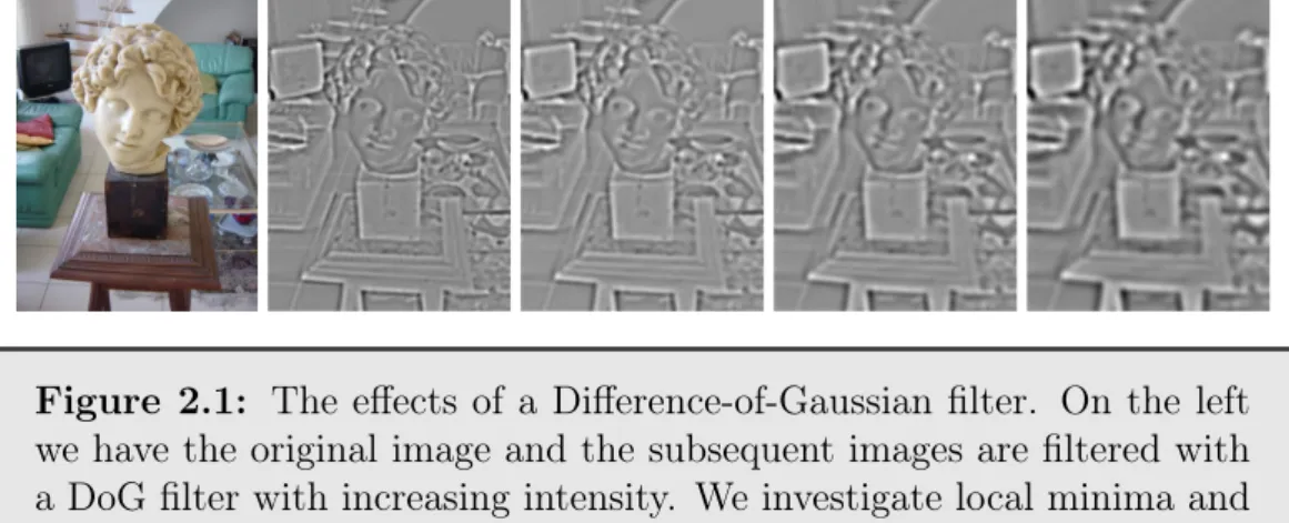 Figure 2.1: The eﬀects of a Diﬀerence-of-Gaussian filter. On the left we have the original image and the subsequent images are filtered with a DoG filter with increasing intensity