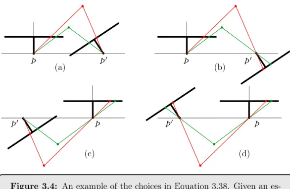 Figure 3.4: An example of the choices in Equation 3.38. Given an es- es-sential matrix E we have four possible camera pair arrangements abiding both the inherent epipolar constraints of E and the added constraints of a fixed camera Þ and unit distance betw