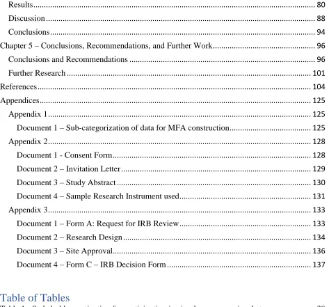 Table of Tables Table 1 - Stakeholder motivation for participation in circular economy incubator .....................
