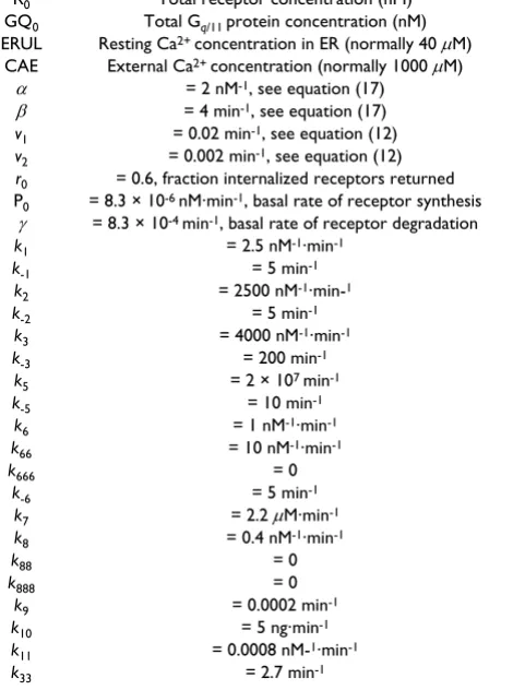 Table 2: Constants