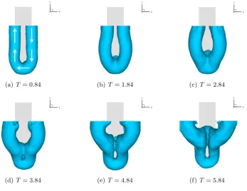 Figure 2.4: Isometric view of the vortex formation process in the ﬂat-rigid plate case.